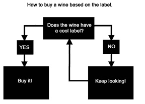 How-to-Select-a-Fine-Wine-Based-On-The-Label